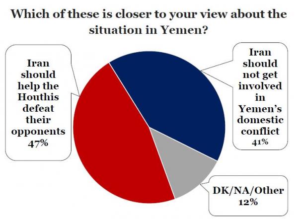 IranPoll-UMD Jan 2018 Iran Results and Trends (11).JPG