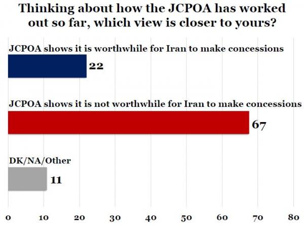 IranPoll-UMD Jan 2018 Iran Results and Trends (12).JPG