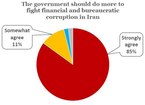 IranPoll-UMD Jan 2018 Iran Results and Trends (13).JPG