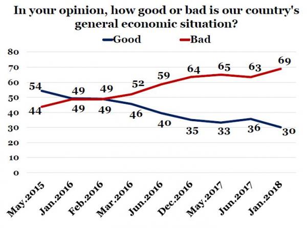 IranPoll-UMD Jan 2018 Iran Results and Trends (23).JPG