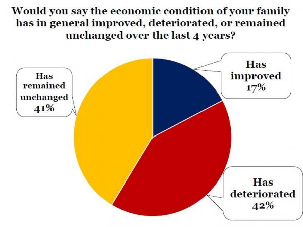 IranPoll-UMD Jan 2018 Iran Results and Trends (25).JPG