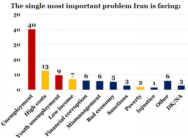 IranPoll-UMD Jan 2018 Iran Results and Trends (26).JPG