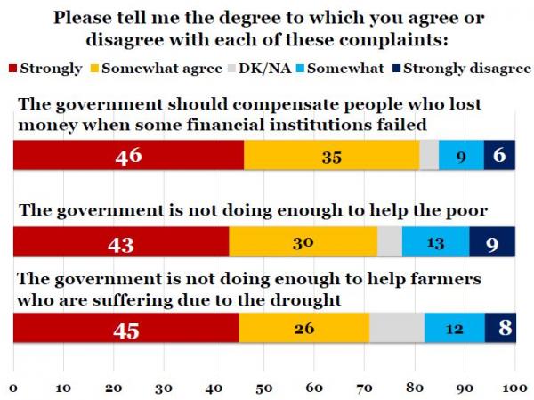 IranPoll-UMD Jan 2018 Iran Results and Trends (29).JPG