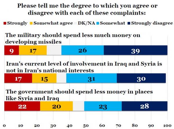 IranPoll-UMD Jan 2018 Iran Results and Trends (33).JPG