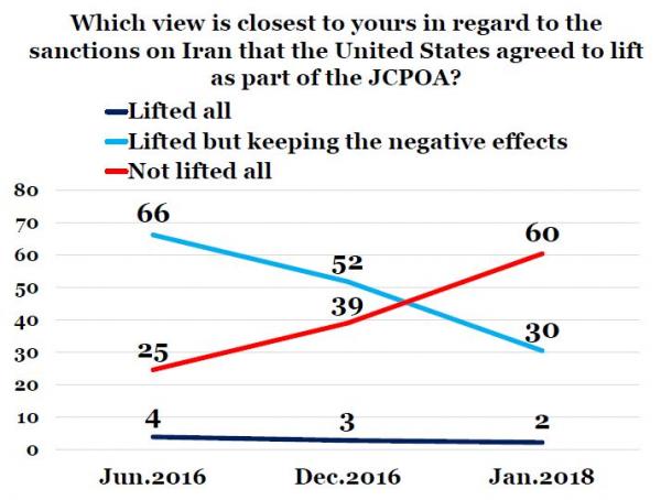 IranPoll-UMD Jan 2018 Iran Results and Trends (37).JPG