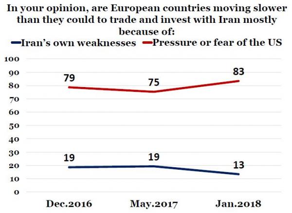 IranPoll-UMD Jan 2018 Iran Results and Trends (39).JPG