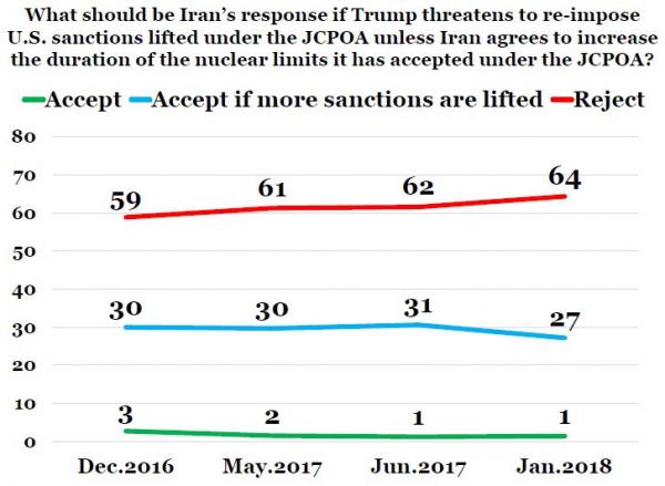 IranPoll-UMD Jan 2018 Iran Results and Trends (40).JPG
