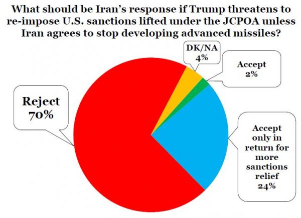 IranPoll-UMD Jan 2018 Iran Results and Trends (41).JPG