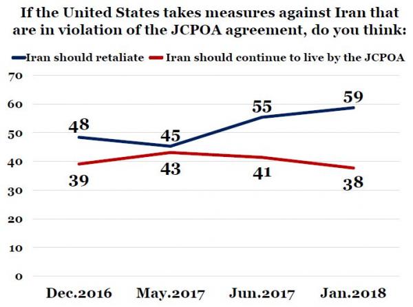 IranPoll-UMD Jan 2018 Iran Results and Trends (42).JPG