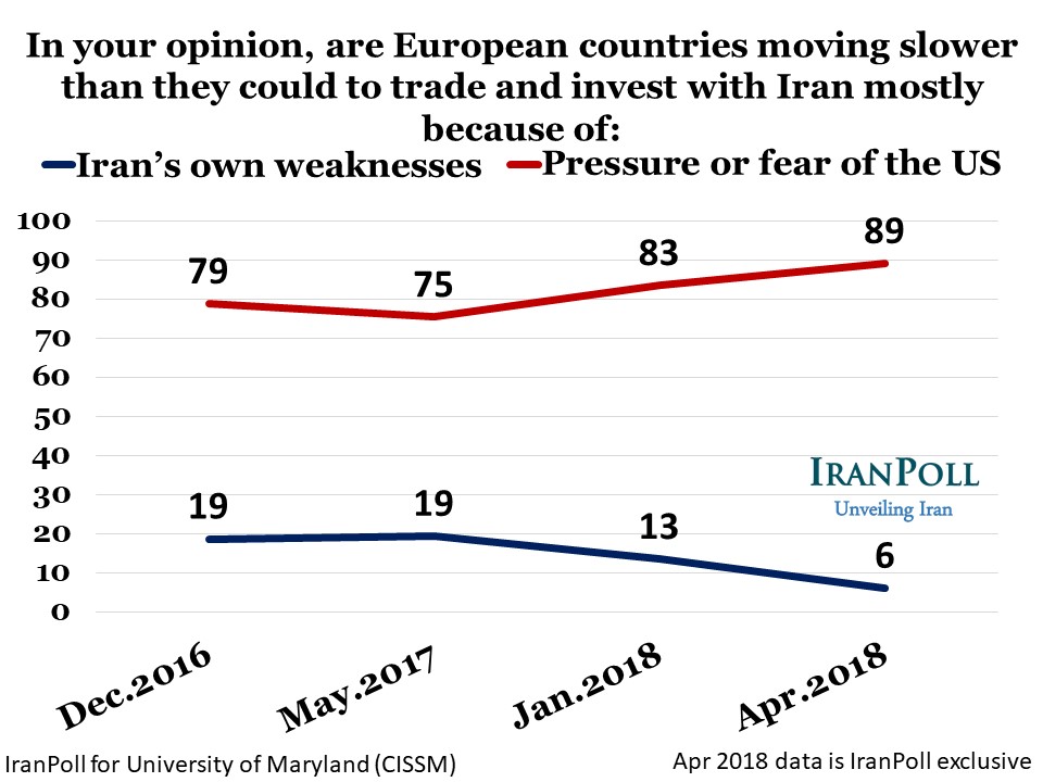 Amir Farmanesh IranPoll Apr 2018 Slide (18).JPG