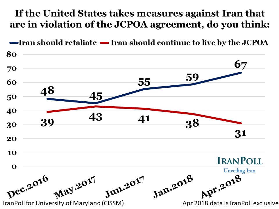 Amir Farmanesh IranPoll Apr 2018 Slide (20).JPG