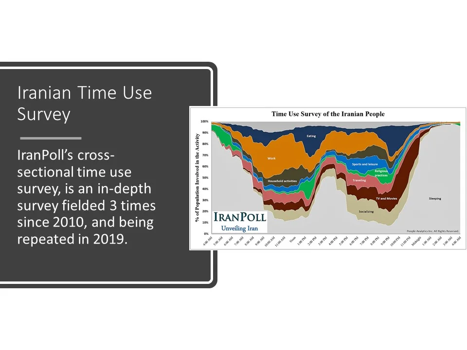 IranPoll State of Iran Dec 2018 wave - Amir Farmanesh - slide (20).JPG
