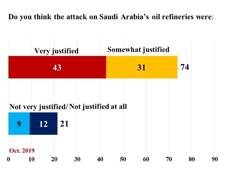 Iranian Public Opinion Under Maximum Pressure Iranpoll Polling In Iran