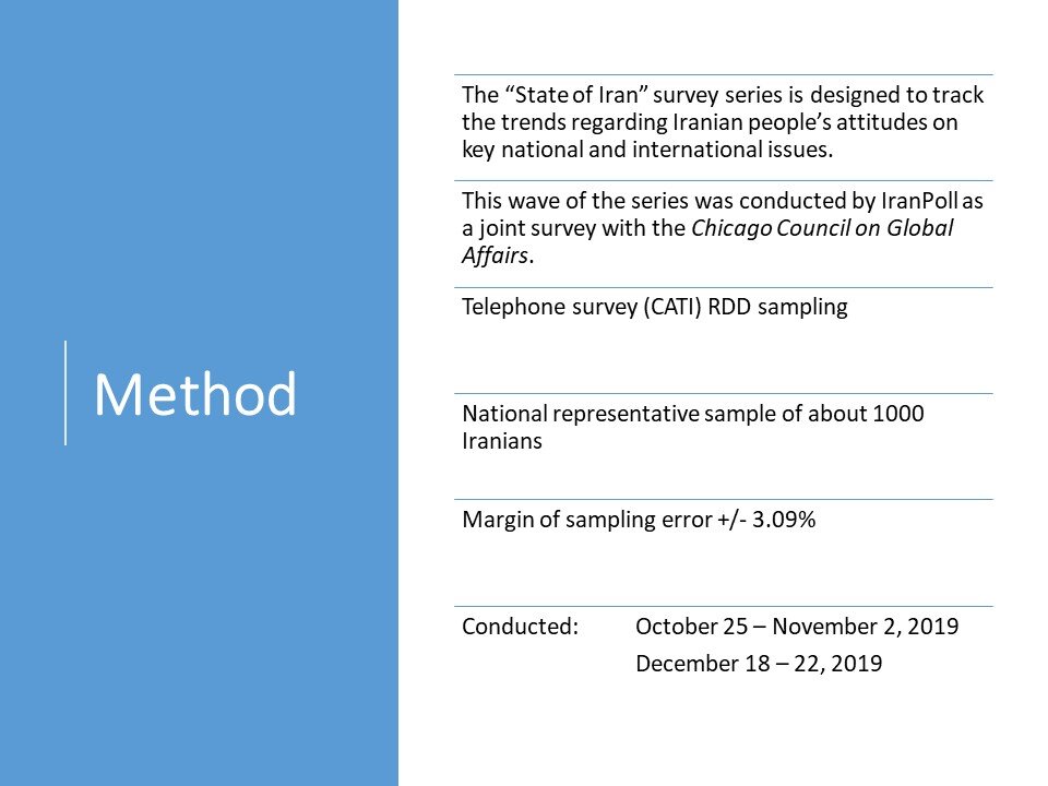 Amir Farmanesh IranPoll State of Iran 2019 (2).JPG