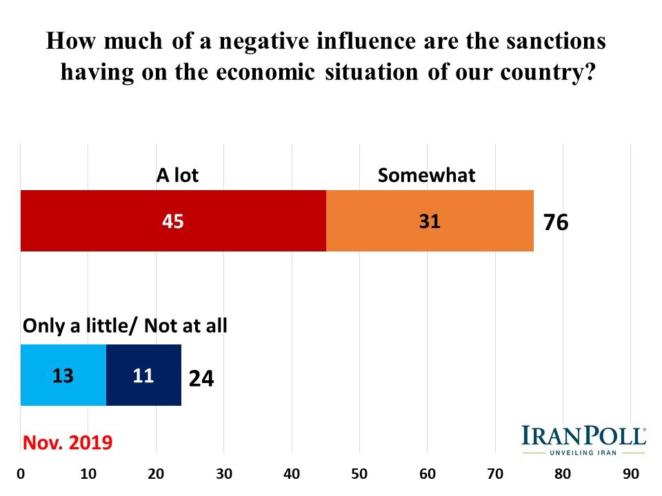 Amir Farmanesh IranPoll State of Iran 2019 (11).JPG