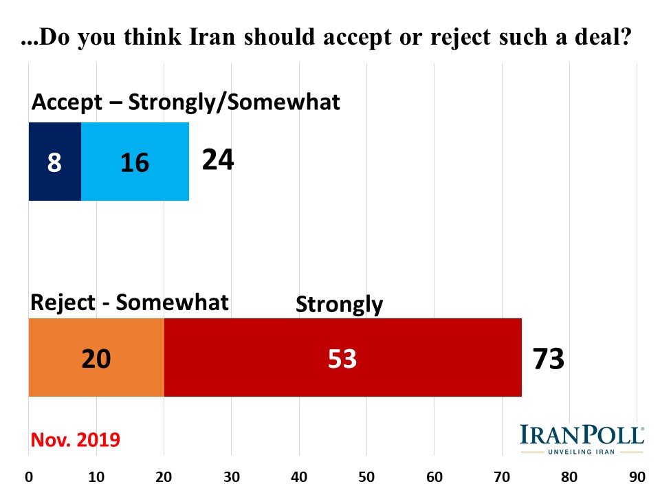 Amir Farmanesh IranPoll State of Iran 2019 (15).JPG