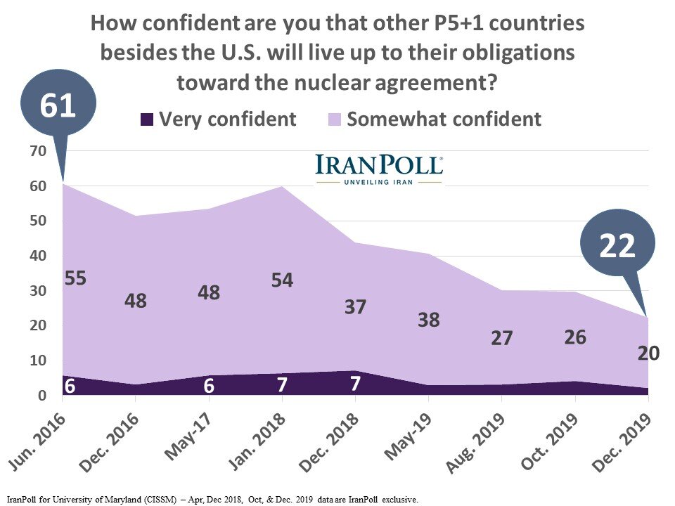 Amir Farmanesh IranPoll State of Iran 2019 (23).JPG