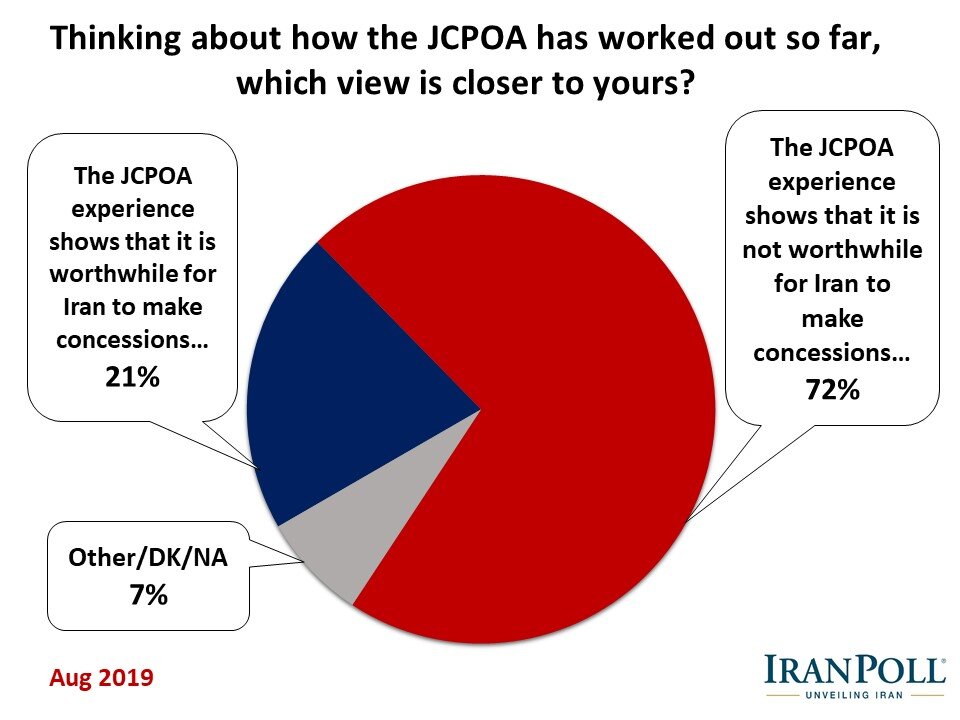 Amir Farmanesh IranPoll State of Iran 2019 (26).JPG