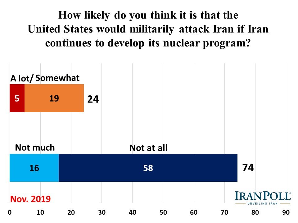 Amir Farmanesh IranPoll State of Iran 2019 (28).JPG