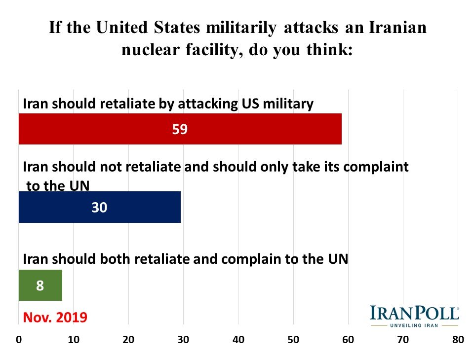 Amir Farmanesh IranPoll State of Iran 2019 (29).JPG