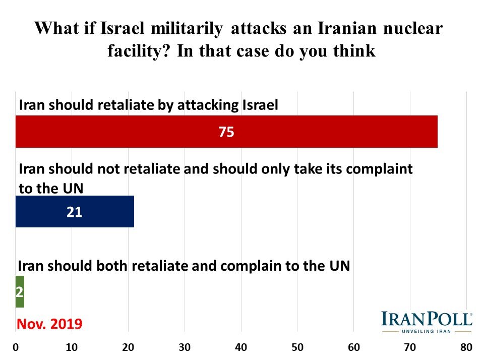 Amir Farmanesh IranPoll State of Iran 2019 (31).JPG