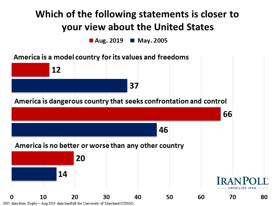 Amir Farmanesh IranPoll State of Iran 2019 (34).JPG