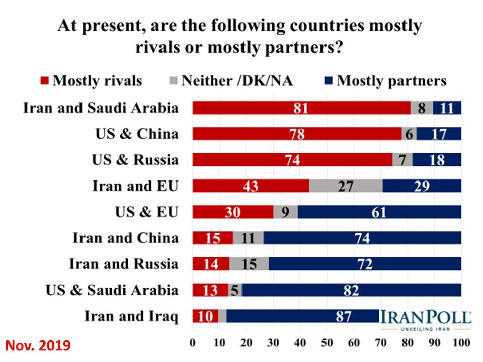 Amir Farmanesh IranPoll State of Iran 2019 (36).JPG