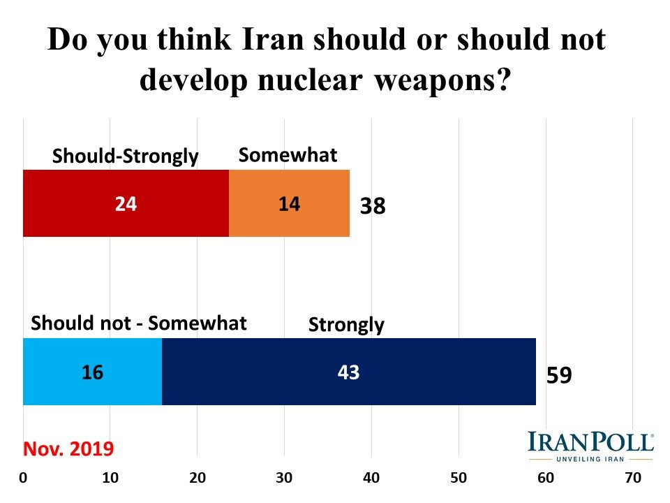 Amir Farmanesh IranPoll State of Iran 2019 (38).JPG