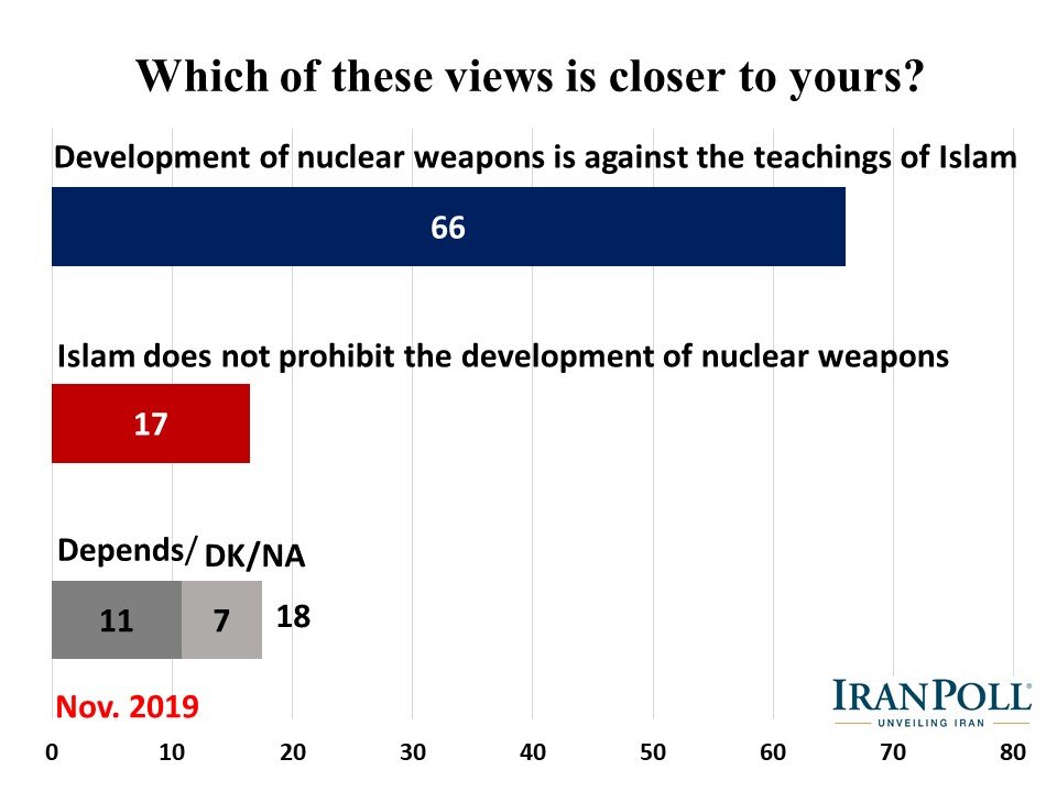 Amir Farmanesh IranPoll State of Iran 2019 (39).JPG