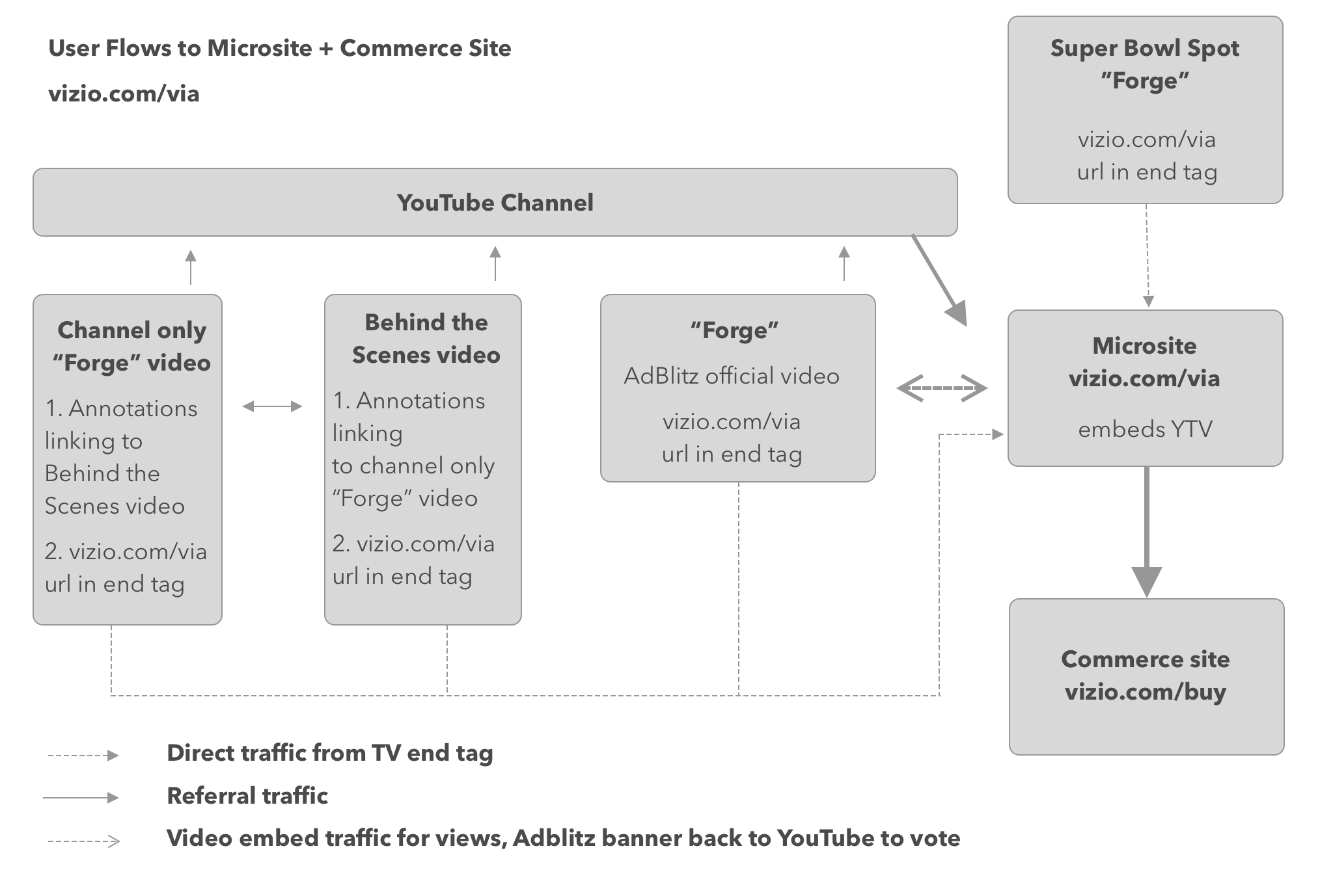 vizio user flow.png
