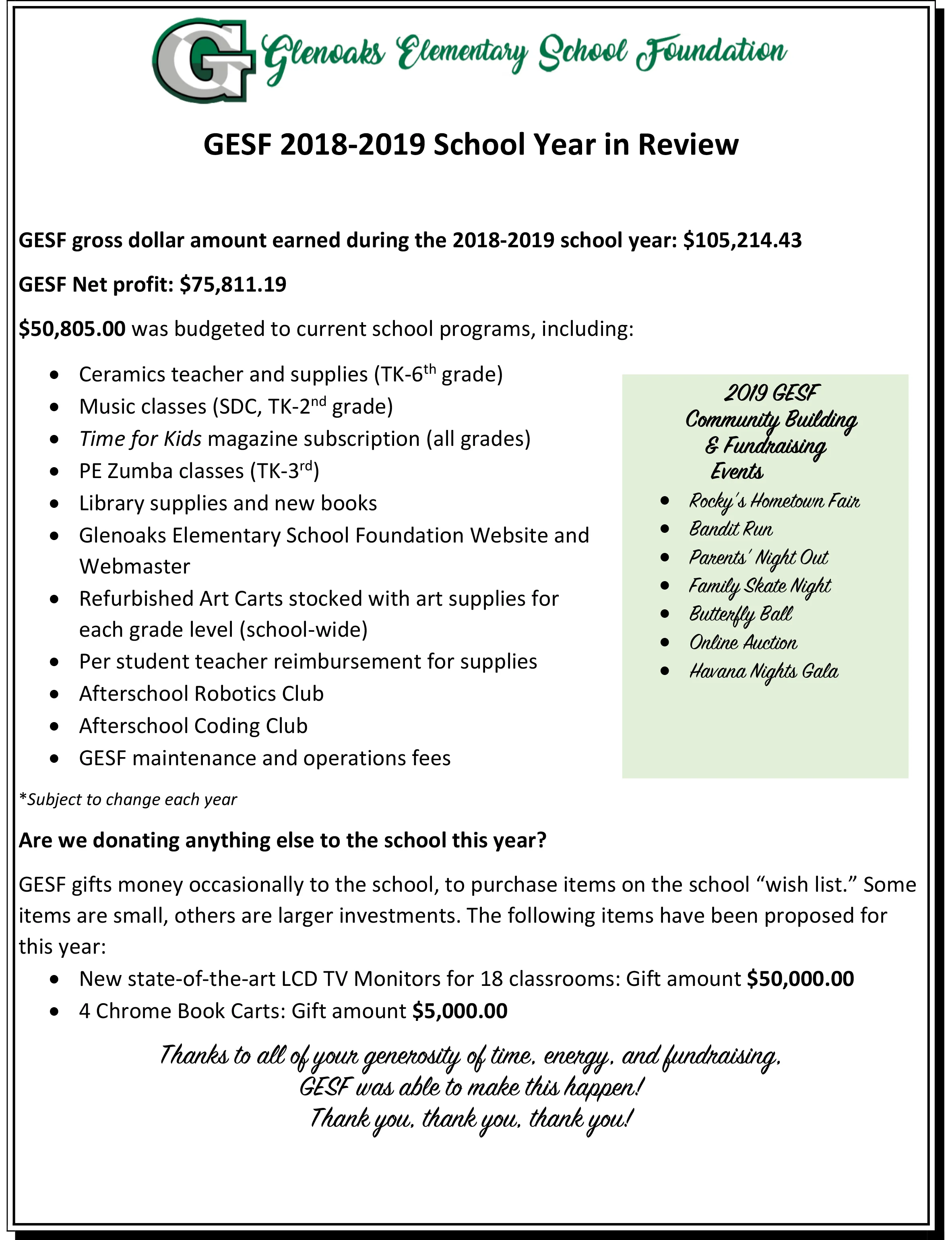 Fundraising Dollars 2019 GESF.jpg