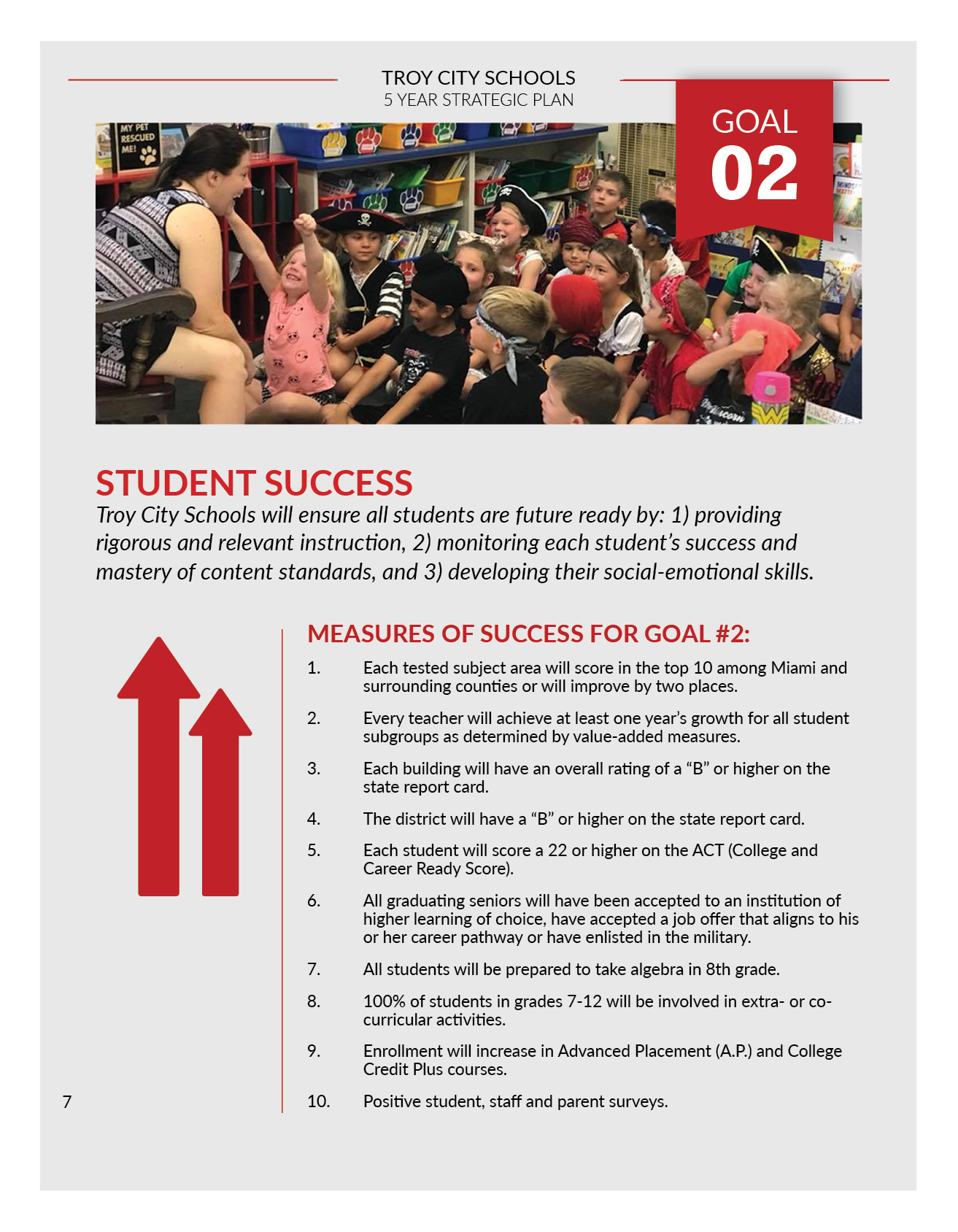 Troy 5-Year Strategic Plan