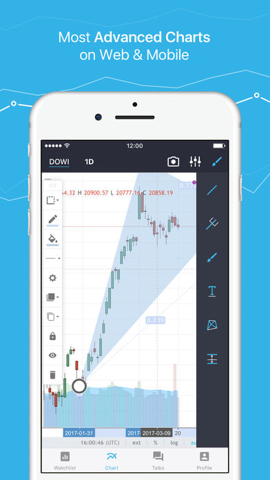Cryptocurrency Charts App