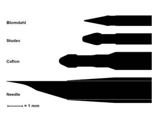 Diagram showing the differences in the “cutting edge” of ear piercing studs used in piercing guns. The bottom silhouette is a single use hollow needle. Reference: Ear piercing techniques and their effect on cartilage, a histologic study
