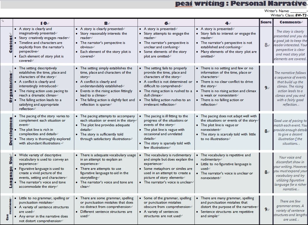 Middle School - Reading & Writing