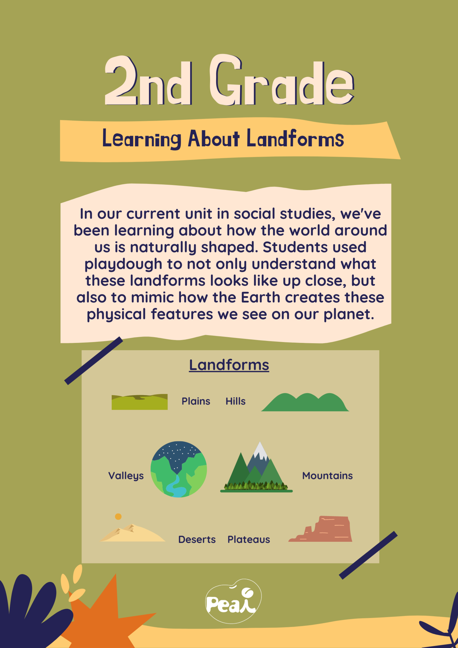 Landforms [2nd Grade 2021 Mini Project]