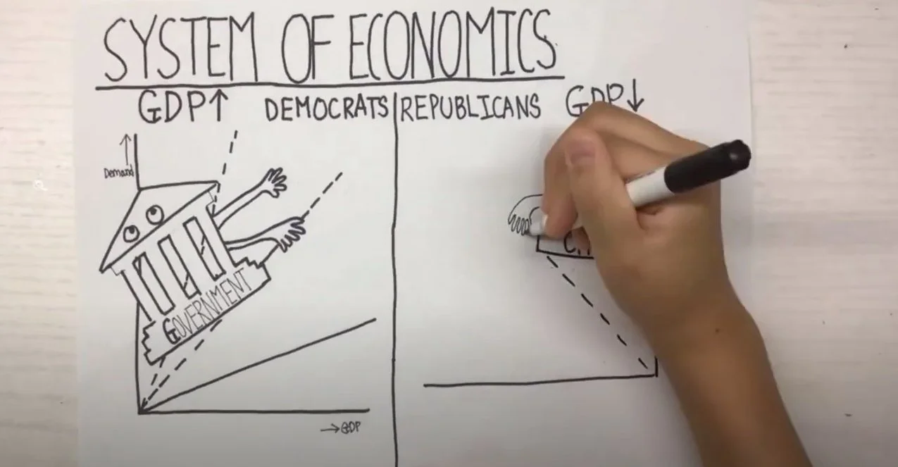 5th Grade - Video essays