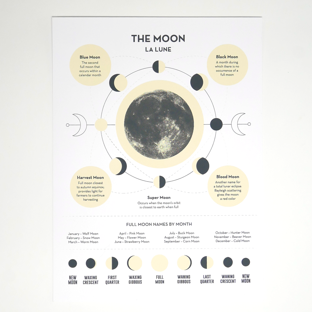 Kid Icarus - Moon Poster