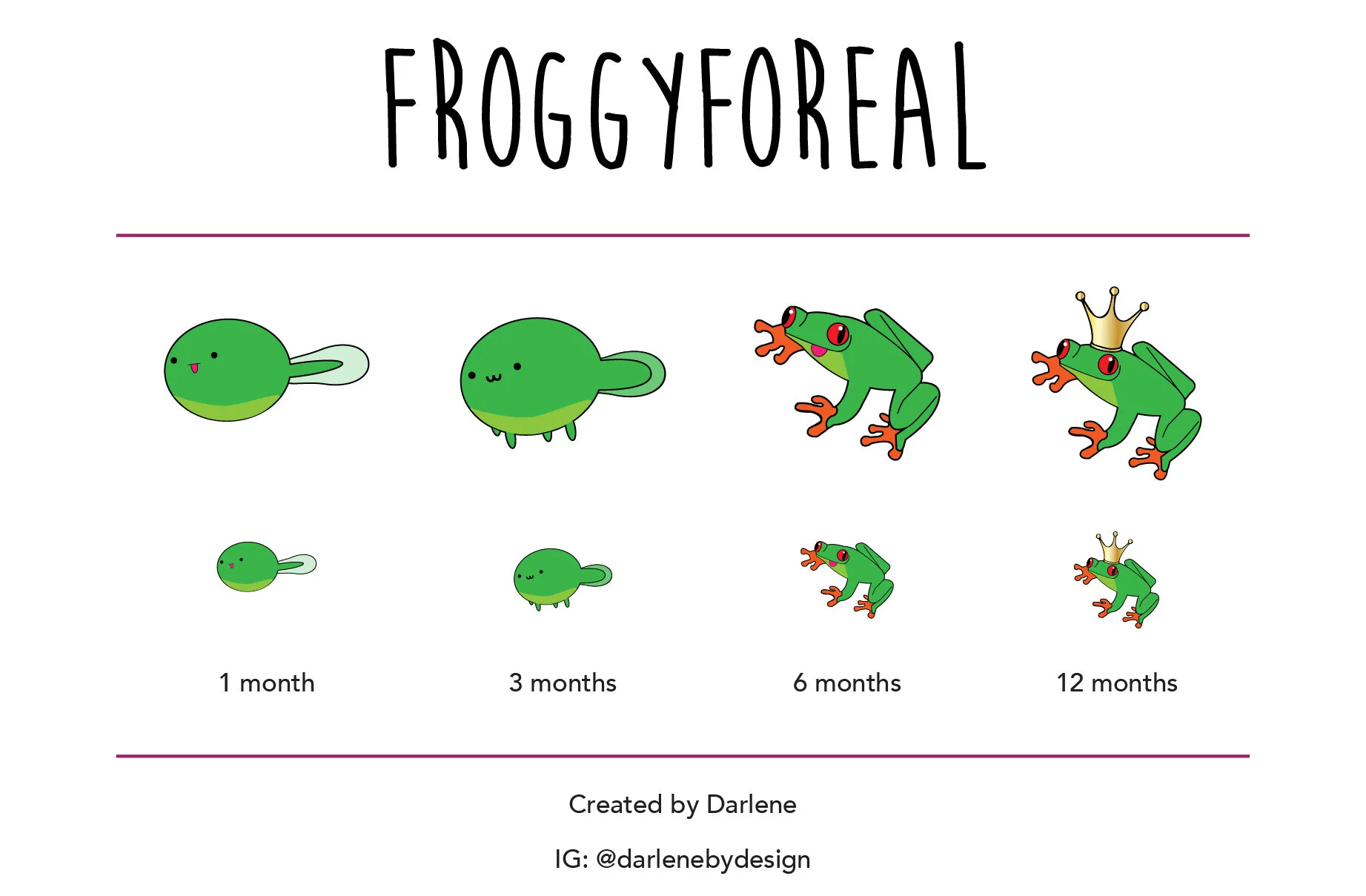 [Commission] Twitch Subbadges for froggyforeal