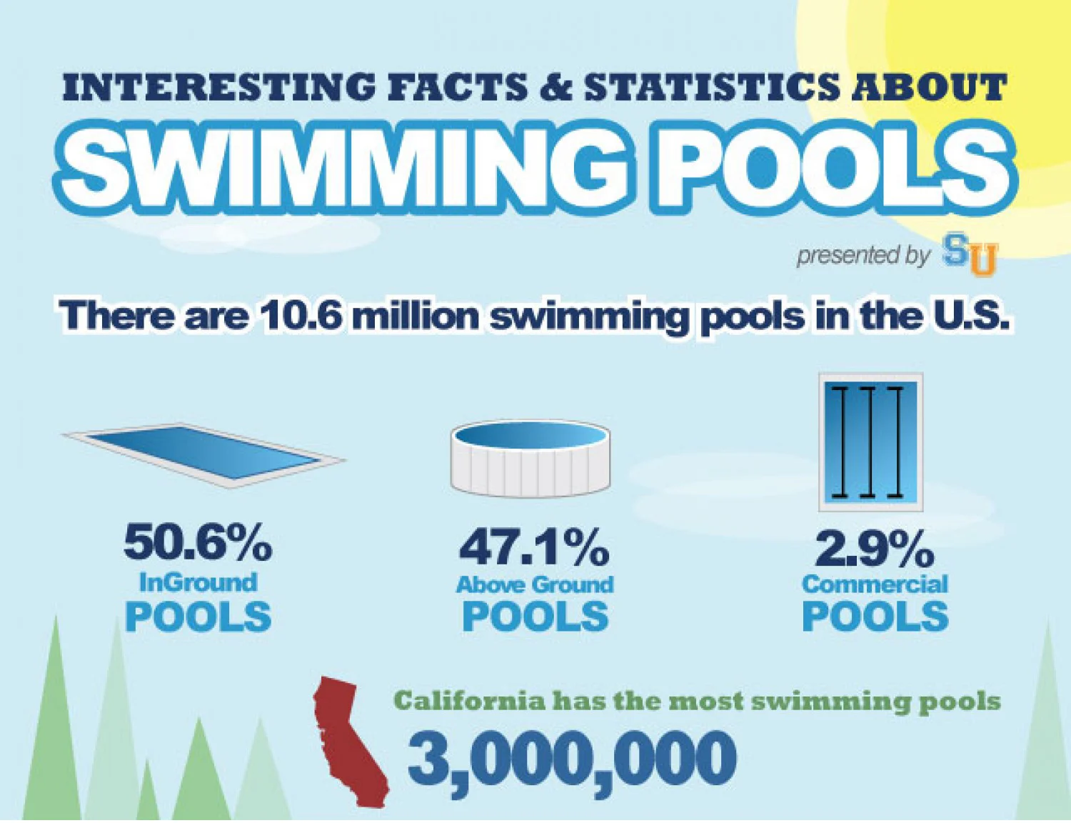 Fun Facts about Swimming Pools