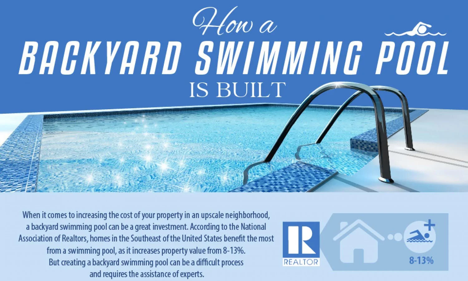 Learn How a Swimming Pool is Built