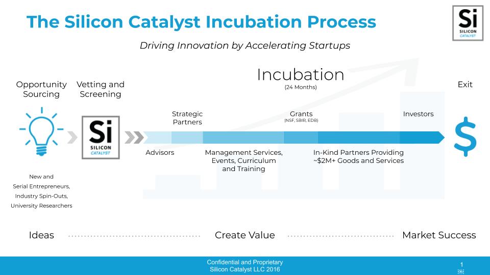 Silicon Catalyst _Driving Innovation_ Slide.jpg