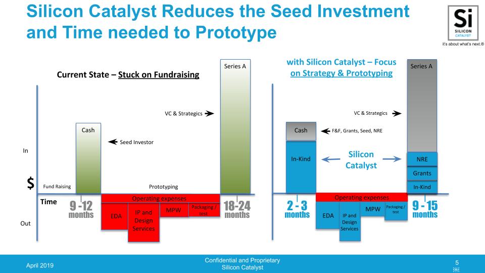 Silicon Catalyst Overview Presentation April 2019.jpg