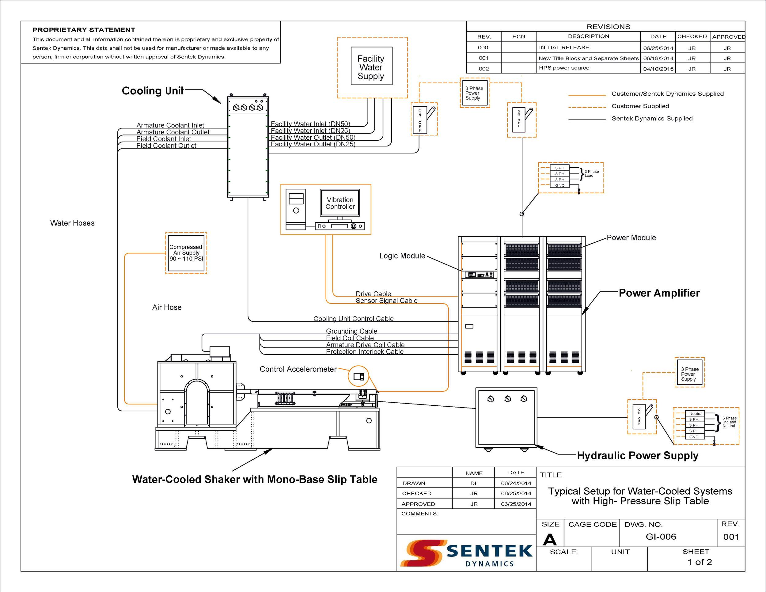 Typical setup diagram for a Sentek Dynamics shaker system; a high-force water-cooled shaker with companion slip-table in a mono-base is illustrated.