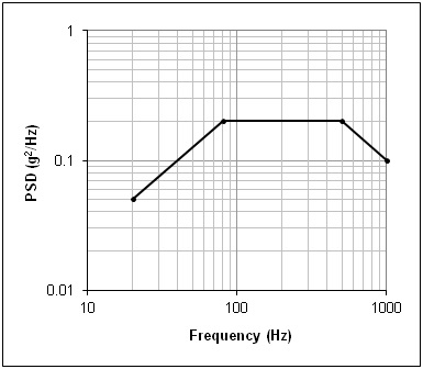 Normal
0
false
false
false
EN-US
X-NONE
X-NONE
Figure 12: A typical random test profile displayed in log/log format.