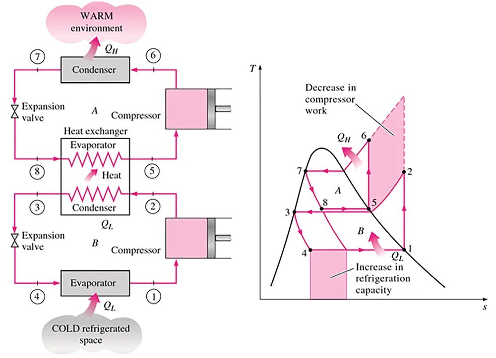 Selection And Installation Of Sentek Dynamics Thv Series Environmental Test Systems Page 2 Sentek Dynamics World Class Provider Of Vibration Test Equipment Shakers And Environmental Test Chambers Selection And Installation Of Sentek Dynamics Thv Series Environmental Test Systems Page 2 Sentek Dynamics World Class Provider Of Vibration Test Equipment Shakers And Environmental Test Chambers