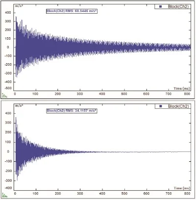 Modal Testing Excitation Consideration - Page 2