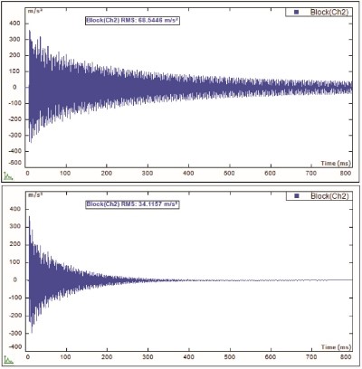 Response signal after Force/Exponential window