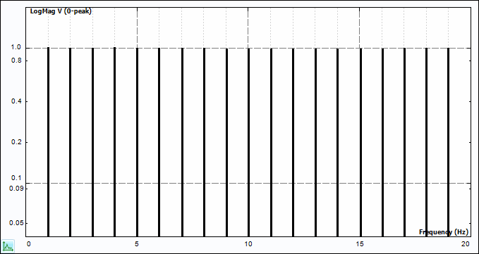 Pseudo Random Signal Spectrum