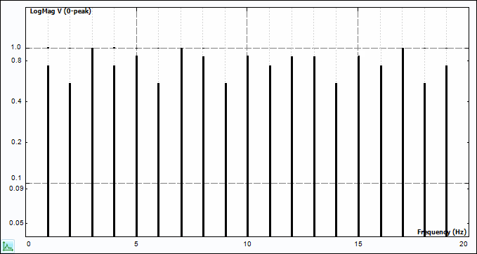 Periodic Random Signal Spectrum